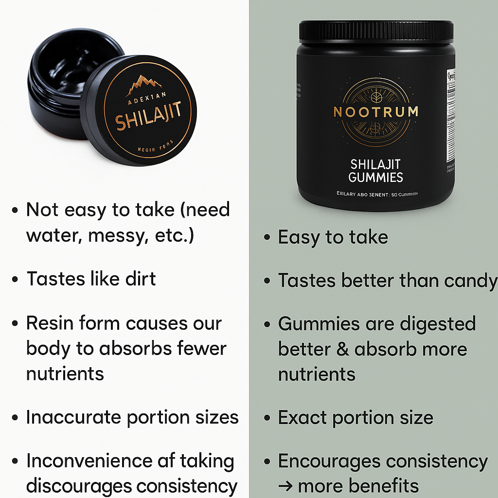 Nootrum Premium Shilajit Gummies